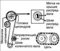 Зубчатый ремень Hyundai Elantra
