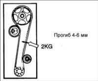  Зубчатый ремень Hyundai Elantra