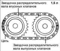  Установка распределительных валов Hyundai Elantra