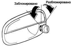 1.2.3 Замки дверей