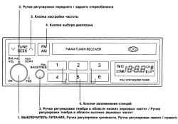 1.4.2 Работа стереоприемника (Н210) (дополнительное оборудование)