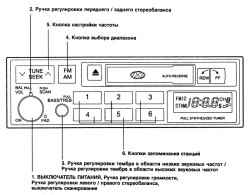 1.4.3 Работа стереоприемника (Н220) (дополнительное оборудование)