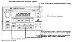 1.4.4 Работа стереоприемника (Н280) (дополнительное оборудование)