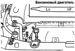 1.7.12 Проверка технического состояния автомобиля
