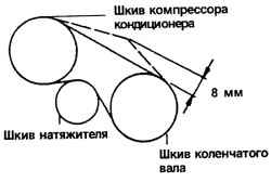 1.7.13 Уход за кондиционером