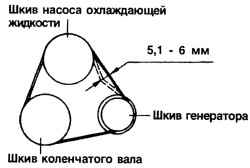 1.7.18 Проверка приводных ремней