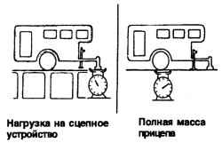 1.7.8 Буксировка прицепа или автомобиля