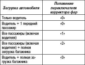 1.8.4 Таблица 1.3 Режимы переключения корректора фар