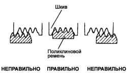 2.1.13 Регулировка ремня привода навесных агрегатов