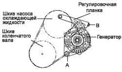 2.1.14 Регулировка ремня привода генератора