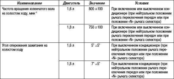 2.8.17 Таблица 2.16 Данные для проверки