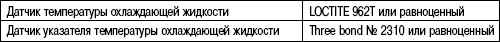 2.8.19 Таблица 2.18 Применяемые герметики