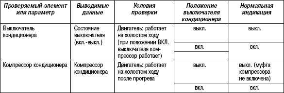 2.8.26 Таблица 2.25 Проверка с помощью тестера