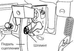 3.1.5 Снятие и установка педали сцепления