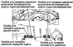 3.3.10 Проверка давления в гидросистеме управления АКПП