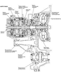 3.3.2 Основные проверки и регулировки на автомобиле (A4AF3)