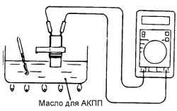 3.3.4 Проверка компонентов системы управления автоматической коробкой передач