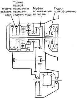 3.3.6 Анализ результатов проверки на полностью заторможенном автомобиле