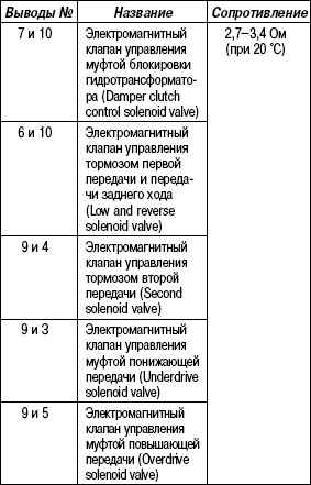 3.5.10 Таблица 3.9 Номинальное значение