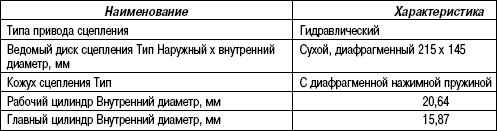 3.5.2 Таблица 3.1 Технические характеристики