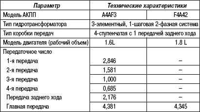 3.5.8 Таблица 3.7 Технические характеристики автоматических коробок передач
