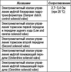 3.5.9 Таблица 3.8 Номинальное значение