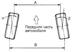 4.1.2 Колеса и шины