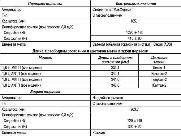 4.4.2 Таблица 4.1 Технические характеристики