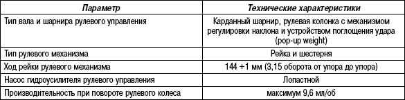 5.2.2 Таблица 5.1 Технические характеристики усилителя рулевого управления
