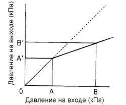 6.1.12 Регулятор давления задних тормозов