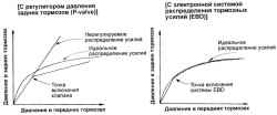 6.1.16 Антиблокировочная система тормозов (ABS)
