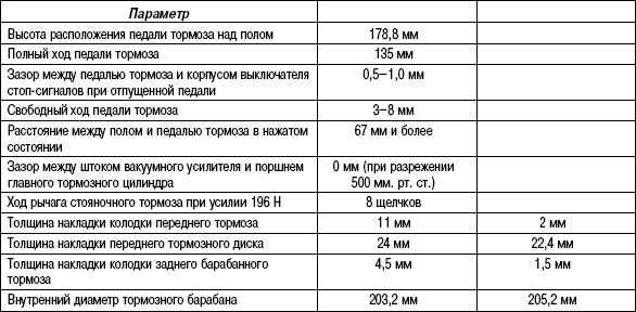 6.2.4 Таблица 6.3 Основные данные для регулировок и контроля