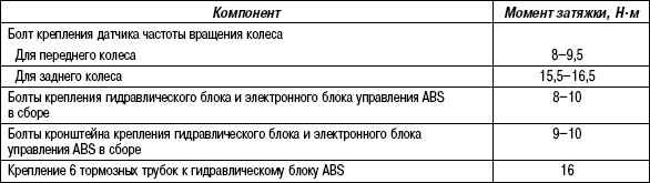 6.2.7 Таблица 6.6 Моменты затяжки резьбовых соединений (ABS)