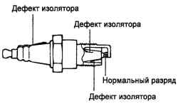 7.1.7 Диагностика двигателя по состоянию свечей зажигания