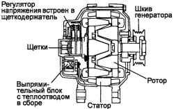 7.2.2 Общие сведения