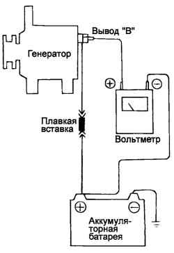 7.2.4 Проверка падения выходного напряжения генератора