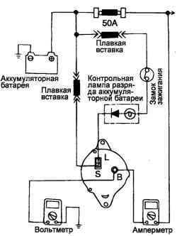 7.2.5 Проверка тока отдачи генератора