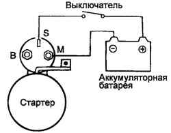 7.3.4 Регулировка осевого зазора ведущей шестерни