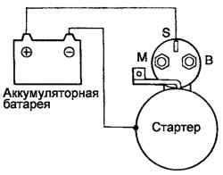7.3.6 Проверка удерживающей обмотки тягового реле
