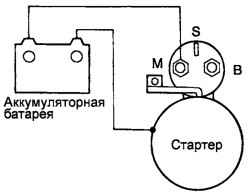 7.3.7 Проверка возврата якоря тягового реле