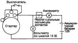 7.3.8 Испытание в режиме холостого хода