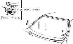 8.2.7 Снятие и установка ветрового стекла
