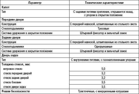 8.5.2 Таблица 8.1 Технические характеристики