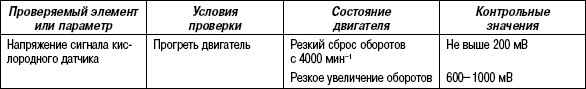 9.9 Проверка