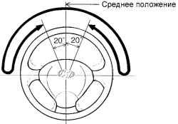 Проверка во время движения