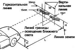 Схема регулировки пучка света после замены фар головного света в сборе