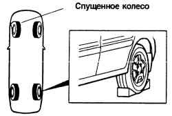 Блокировка колес автомобиля