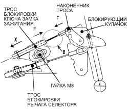 Схема подсоединения троса блокировки ключа замка зажигания