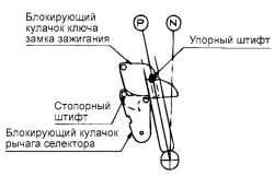 Положение блокирующих кулачков