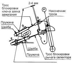 Тросы рычага селектора